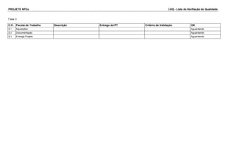 PROJETO NFCe LVQ - Lista de Verifiação da Qualidade 
Fase 3 
C.C. Pacote de Trabalho Descrição Entrega do PT Critério de Validação OK 
3.1 Aquisições Aguardando 
3.2 Documentação Aguardando 
3.3 Entrega Projeto Aguardando 
 