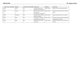 PROJETO NFCe RR - Registro de Risco 
V.M.E. antes da resposta [R$] Resposta V.M.E. depois da resposta [R$] Sinal de alerta Proprietário Ação a tomar 
49 
7 
0,00 Aceitar 0,00 Consultoria sinalizar alguma 
particularidade de algum estado. 
Leandro Cichelero Monitorar documentos emitidos pela consultoria 
49 
8 
0,00 Transferir 0,00 Boletim de Ocorrencia e Boletim 
de medição para 
acompanhamento das atividades. 
Leandro Cichelero Execução de contrato, podendo haver rescisão do 
mesmo. 
49 
9 
0,00 Compartilhar 0,00 Consultoria sinalizar mudança de 
calendário de obrigação. 
Leandro Cichelero Divulgar para equipe e cliente o novo calendário. 
50 
0 
0,00 Mitigar 0,00 Taxa de refluxo ou problemas de 
compatibilidade com os estados. 
Leandro Cichelero Monitorar as entregas e agendar antecipadamente a 
homologação das funcionalides. 
50 
1 
0,00 Mitigar 0,00 Dúvidas técnicas sobre as leis 
não sanadas. 
Leandro Cichelero Monitoras as dúvidas e cobrar o entendimento das 
mesmas. 
 