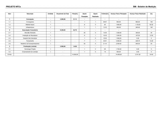 PROJETO NFCe BM - Boletim de Medição 
Item Descrição Unidade Orçamento da Fase Peso[%] Quant 
Planejada 
Quant 
Realizada 
Critério[%] Avanço Físico Planejado Avanço Físico Realizado [%] 
1 Concepção - 3.000,00 21.13 - - - - - - 
1.1 Cronograma 1 - - 1 1 26.67 800,00 800,00 100 
1.2 Material Apoio 1 - - 8 5 60 1.800,00 1.125,00 62.50 
1.3 Infraestrutura 1 - - 1 1 13.33 400,00 400,00 100 
2 Executação Consultoria - 9.200,00 64.79 - - - - - - 
2.1 Reunião Semanal 1 - - 20 5 13.04 1.200,00 300,00 25 
2.2 Avaliação de Resultados 1 - - 8 1 16.30 1.500,00 187,50 12.50 
2.3 Suporte Sob Demanda 1 - - 1 0 16.30 1.500,00 0,00 0 
2.4 Treinamento 1 - - 7 1 32.61 3.000,00 428,70 14.29 
2.5 Relatório de Acompanhamento 1 - - 20 5 21.74 2.000,00 500,00 25 
3 Finalização contrato - 2.000,00 14.08 - - - - - - 
3.1 Homologar Projeto 1 - - 1 0 85 1.700,00 0,00 0 
3.2 Encerramento de contrato 1 - - 1 0 15 300,00 0,00 0 
TOTAL - - - 14.200,00 14.200,00 3.741,20 33.93 
 