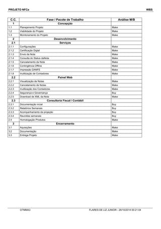 PROJETO NFCe WBS 
C.C. Fase / Pacote de Trabalho Análise M/B 
1 Concepção 
1.1 Planejamento Projeto Make 
1.2 Viabilidade do Projeto Make 
1.3 Monitoramento do Projeto Make 
2 Desenvolvimento 
2.1 Serviços 
2.1.1 Configurações Make 
2.1.2 Certificação Digtal Make 
2.1.3 Envio da Nota Make 
2.1.4 Consulta do Status daNota Make 
2.1.5 Cancelamento da Nota Make 
2.1.6 Contingência Offline Make 
2.1.7 Impressão DANFE Make 
2.1.8 Inutilização de Contadores Make 
2.2 Painel Web 
2.2.1 Visualização de Notas Make 
2.2.2 Cancelamento de Notas Make 
2.2.3 Inutilização dos Contadores Make 
2.2.4 Segurança e Governança Buy 
2.2.5 Download de XML da Nota Make 
2.3 Consultoria Fiscal / Contábil 
2.3.1 Documentação incial Buy 
2.3.2 Relatórios Semanais Buy 
2.3.3 Acompanhamento da projeção Buy 
2.3.4 Reuniões semanais Buy 
2.4 Homologação Produtos Make 
3 Encerramento 
3.1 Aquisições Make 
3.2 Documentação Make 
3.3 Entrega Projeto Make 
OTMMA3 FLARES DE LIZ JUNIOR - 26/10/2014 00:21:04 
 