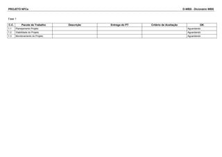 PROJETO NFCe D-WBS - Dicionário WBS 
Fase 1 
C.C. Pacote de Trabalho Descrição Entrega do PT Critério de Aceitação OK 
1.1 Planejamento Projeto Aguardando 
1.2 Viabilidade do Projeto Aguardando 
1.3 Monitoramento do Projeto Aguardando 
 
