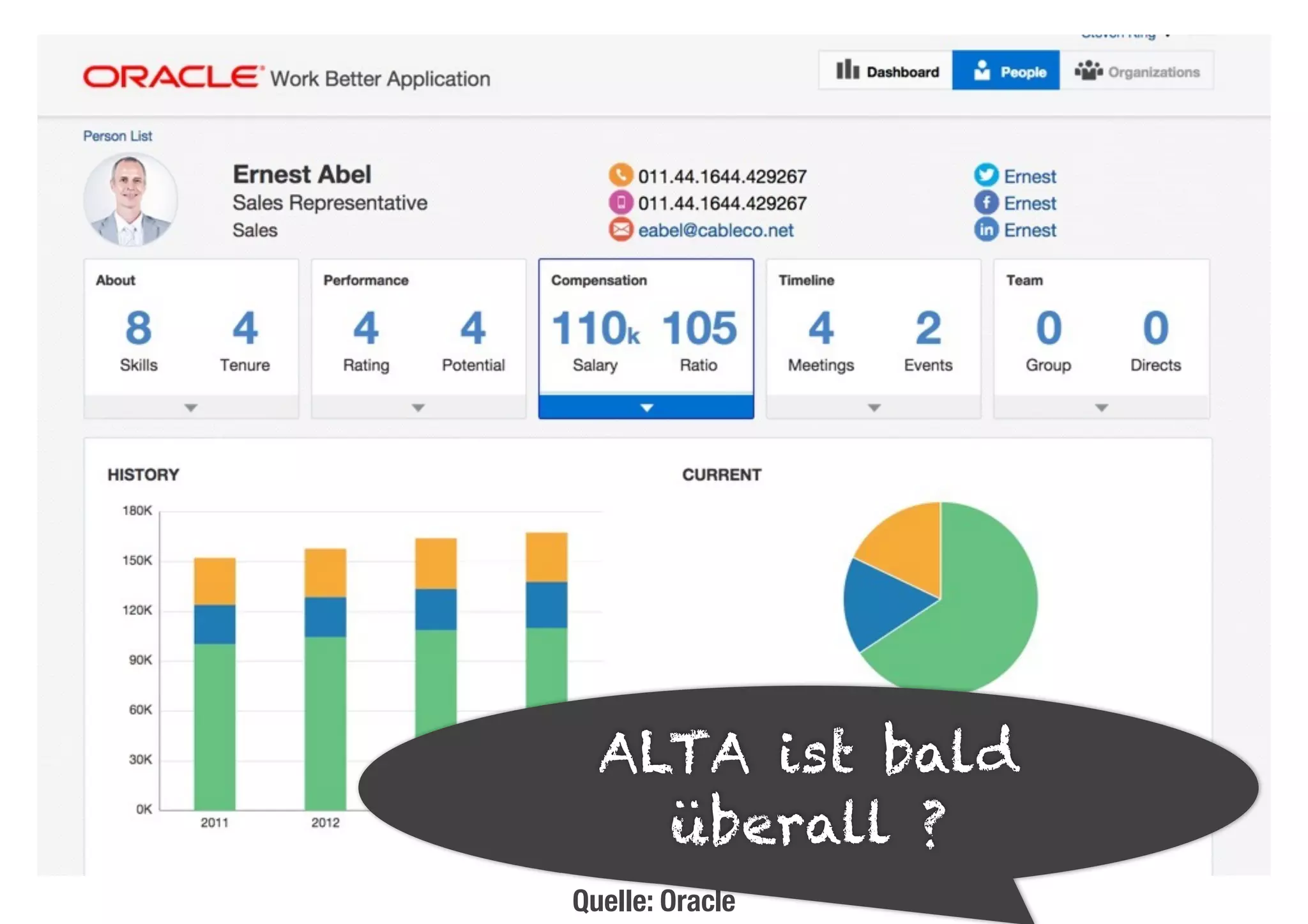 ALTA ist bald 
überall ? 
Quelle: Oracle 
 
