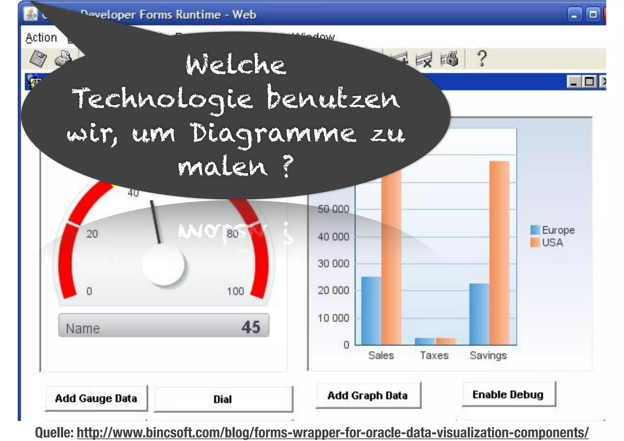Welche 
Technologie benutzen 
wir, um Diagramme zu 
malen ? 
Quelle: http://www.bincsoft.com/blog/forms-wrapper-for-oracle-data-visualization-components/ 
 