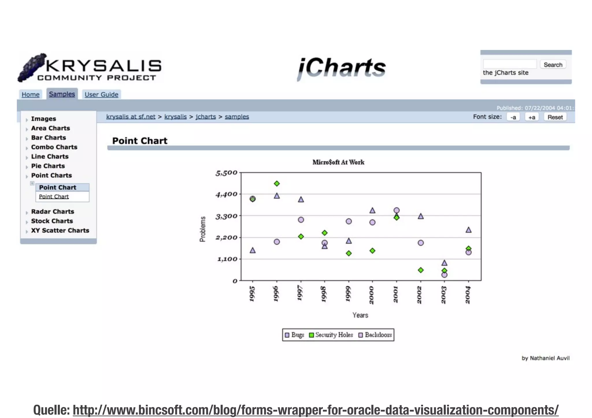 Quelle: http://www.bincsoft.com/blog/forms-wrapper-for-oracle-data-visualization-components/ 
 
