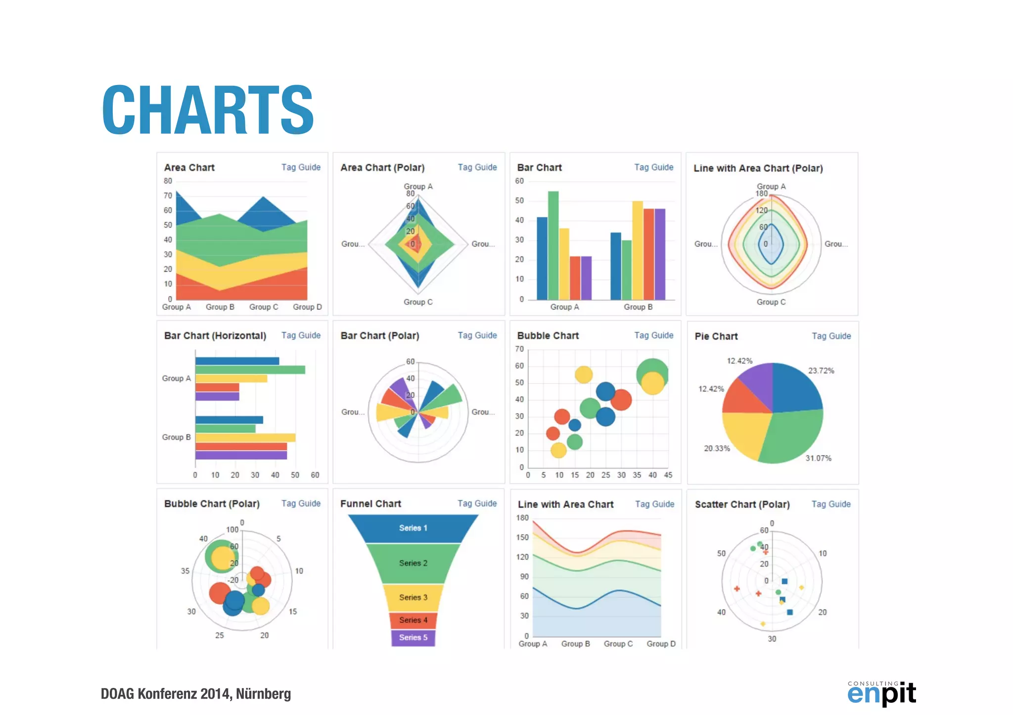 CHARTS 
DOAG Konferenz 2014, Nürnberg 
 