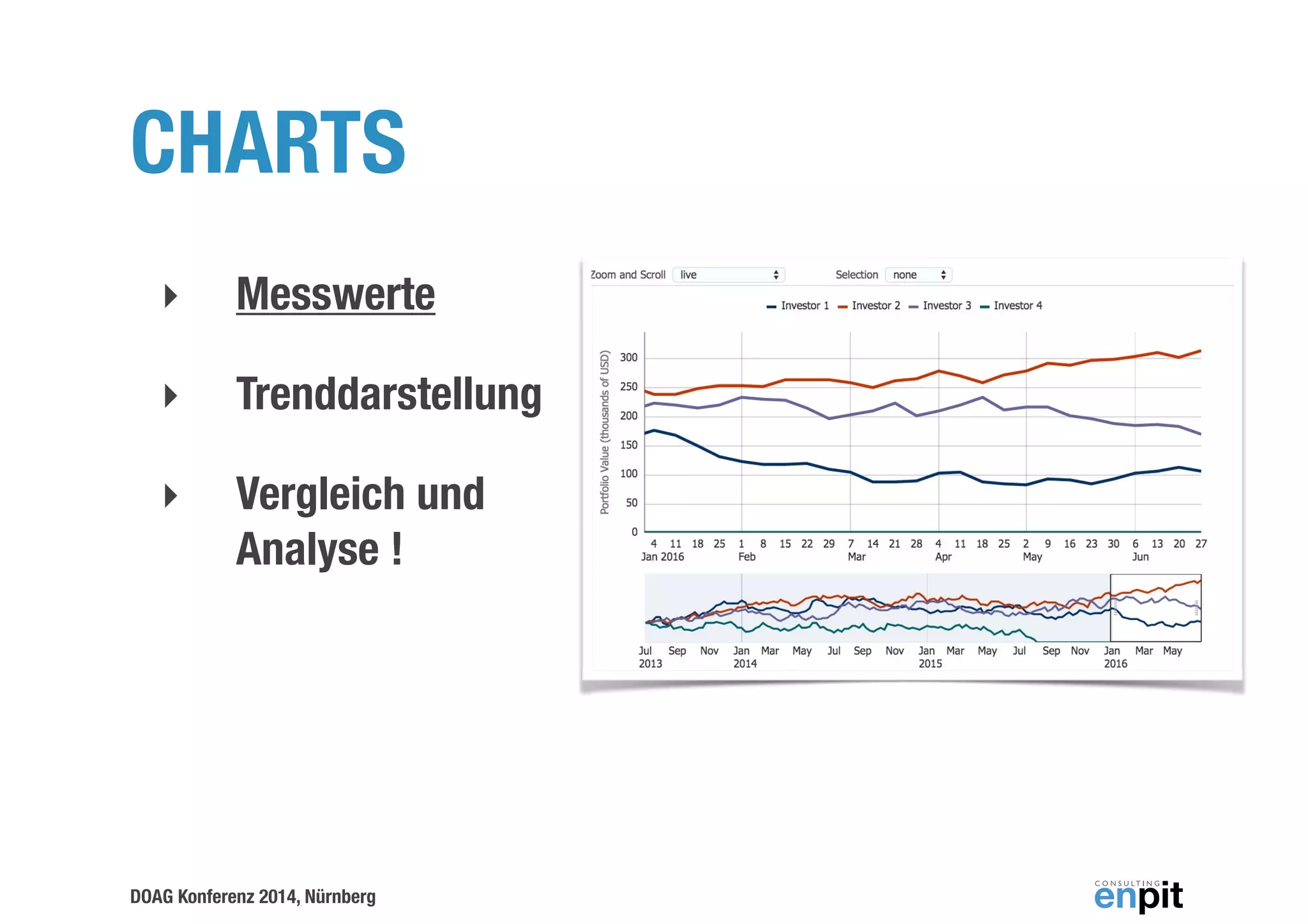CHARTS 
‣ Messwerte 
‣ Trenddarstellung 
‣ Vergleich und 
Analyse ! 
DOAG Konferenz 2014, Nürnberg 
 
