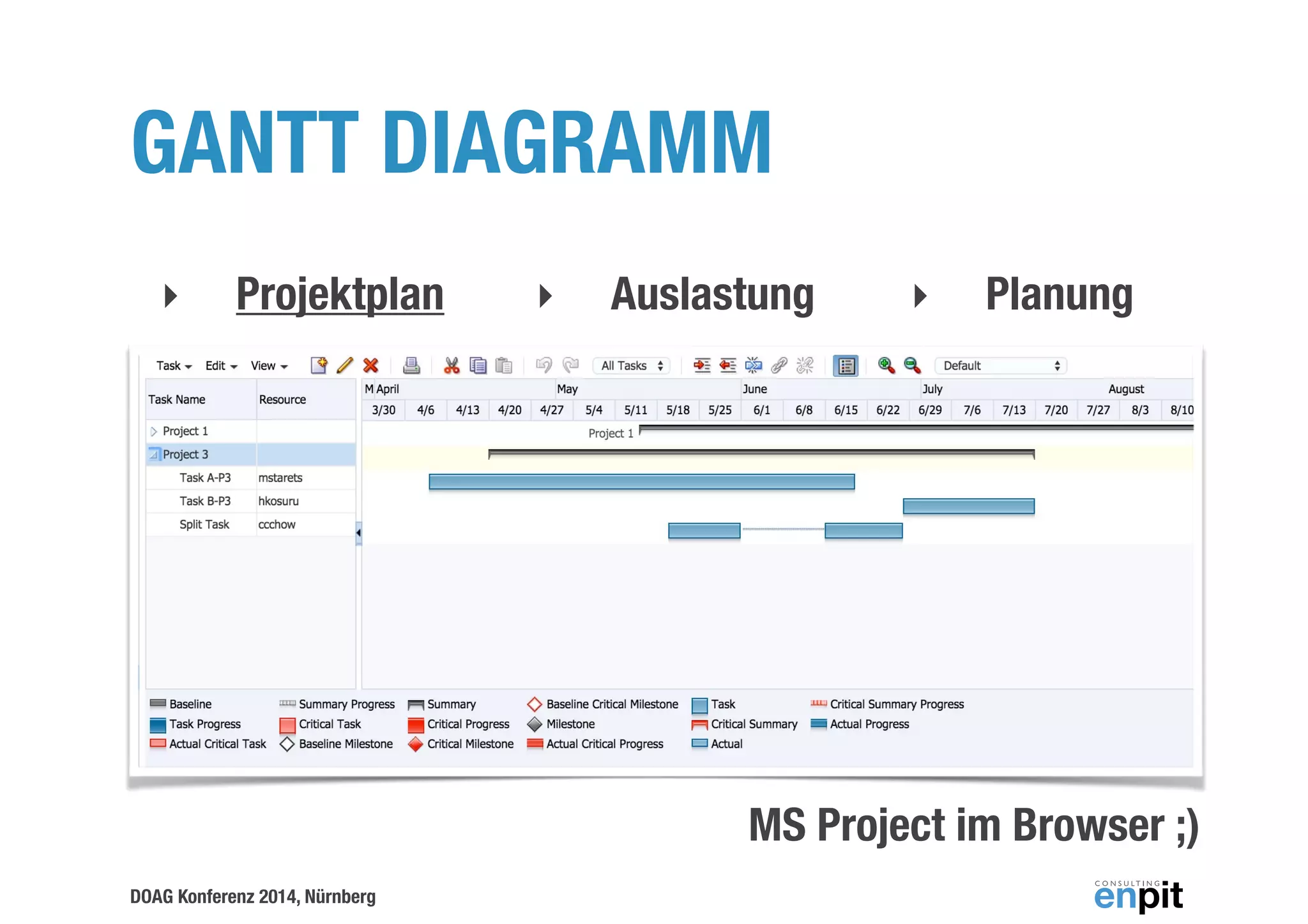 GANTT DIAGRAMM 
‣ Projektplan ‣ Auslastung ‣ Planung 
DOAG Konferenz 2014, Nürnberg 
MS Project im Browser ;) 
 