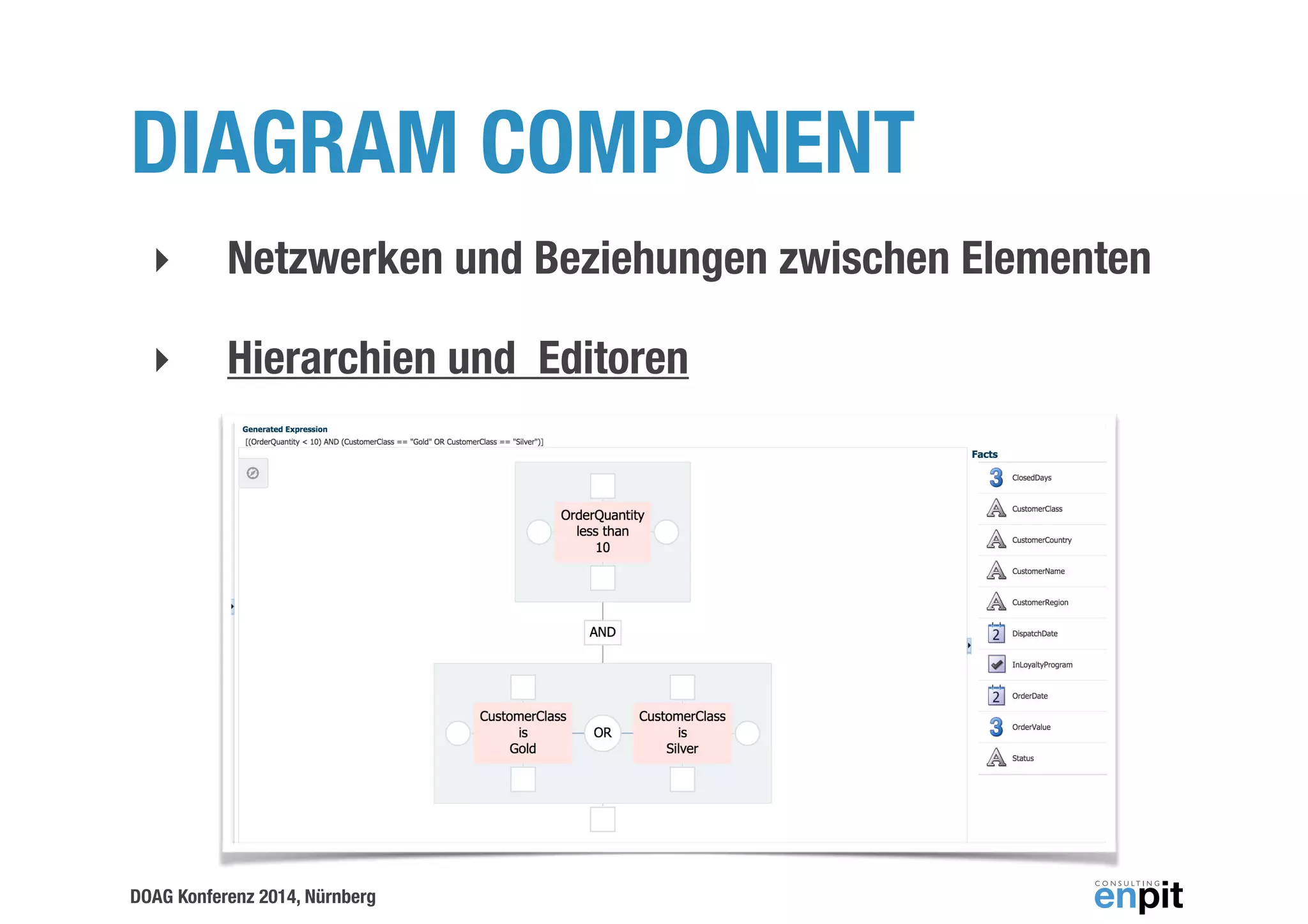 DIAGRAM COMPONENT 
‣ Netzwerken und Beziehungen zwischen Elementen 
‣ Hierarchien und Editoren 
DOAG Konferenz 2014, Nürnberg 
 