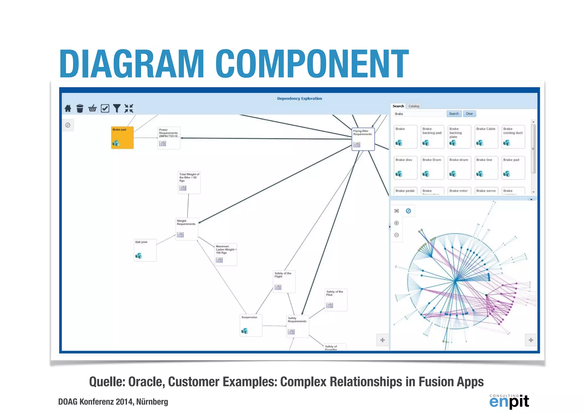 DIAGRAM COMPONENT 
Quelle: Oracle, Customer Examples: Complex Relationships in Fusion Apps 
DOAG Konferenz 2014, Nürnberg 
 