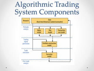 Algorithmic Trading
System Components
 