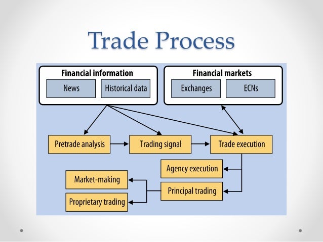 Algorithmic trading system