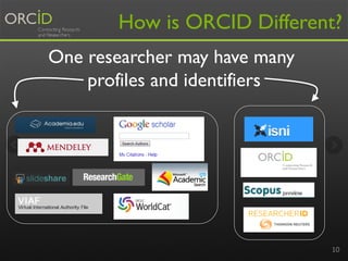 How is ORCID Different? 
One researcher may have many 
profiles and identifiers 
10 
 
