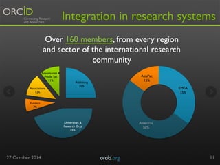 Integration in research systems 
Over 160 members, from every region 
and sector of the international research 
Associatio...