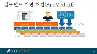 16 
컴포넌트 기반 개발(AppMethod) 
iOS 
iOS 
iOS 
iOS 
iOS 
iOS 
iOS 
Component 
Component 
iOS 
Code 
Android 
Android 
Android 
Android 
Android 
Android 
Android 
Android 
Windows 
Windows 
Windows 
Windows 
Windows 
Windows 
Windows 
Windows 
Mac 
Mac 
Mac 
Mac 
Mac 
Mac 
Mac 
Mac 
APIs 
필요한 경우 개발자들은 플랫폼 API에 직접 접속하여 사용 가능  