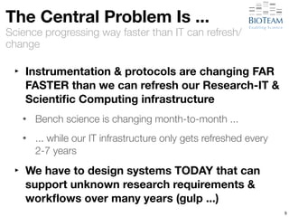 The Central Problem Is ... 
Science progressing way faster than IT can refresh/ 
change 
‣ Instrumentation & protocols are changing FAR 
FASTER than we can refresh our Research-IT & 
Scientific Computing infrastructure 
• Bench science is changing month-to-month ... 
• ... while our IT infrastructure only gets refreshed every 
2-7 years 
‣ We have to design systems TODAY that can 
support unknown research requirements & 
workflows over many years (gulp ...) 
9 
 