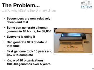 ...and why NGS is the primary driver 
16 
The Problem... 
‣ Sequencers are now relatively 
cheap and fast 
‣ Some can generate a human 
genome in 18 hours, for $2,000 
‣ Everyone is doing it 
‣ Can generate 3TB of data in 
that time 
‣ First genome took 13 years and 
$2.7B to complete 
‣ Know of 10 organizations: 
100,000 genomes over 5 years 
 
