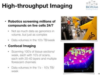 High-throughput Imaging 
‣ Robotics screening millions of 
compounds on live cells 24/7 
• Not as much data as genomics in 
volume, but just as complex 
• Data volumes in the 10’s TB/week 
‣ Confocal Imaging 
• Scanning 100’s of tissue sections/ 
week, each with 10’s of scans, 
each with 20-40 layers and multiple 
florescent channels 
• Data volumes in the 1’s - 10’s TB/ 
week 
18 
 