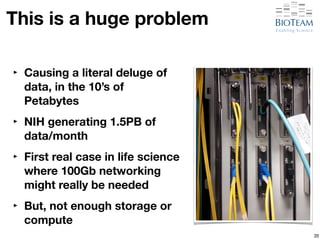 20 
This is a huge problem 
‣ Causing a literal deluge of 
data, in the 10’s of 
Petabytes 
‣ NIH generating 1.5PB of 
data/month 
‣ First real case in life science 
where 100Gb networking 
might really be needed 
‣ But, not enough storage or 
compute 
 