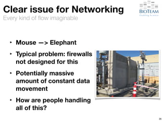 Clear issue for Networking 
Every kind of flow imaginable 
‣ Mouse —> Elephant 
‣ Typical problem: firewalls 
not designed for this 
‣ Potentially massive 
amount of constant data 
movement 
‣ How are people handling 
all of this? 
26 
 