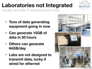 Laboratories not Integrated 
Usually very little IT infrastructure in labs 
‣ Tons of data generating 
equipment going in now 
‣ Can generate 15GB of 
data in 50 hours 
‣ Others can generate 
64GB/day 
‣ Labs are not designed to 
transmit data, lucky if 
wired for ethernet 
29 
 