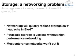 Storage: a networking problem 
As storage needs increase, the need to transmit it 
goes up too 
‣ Networking will quickly replace storage as #1 
headache in Bio-IT 
‣ Petascale storage is useless without high-performance 
networking 
‣ Most enterprise networks won’t cut it 
35 
 