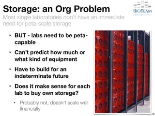 Storage: an Org Problem 
Most single laboratories don’t have an immediate 
need for peta-scale storage 
‣ BUT - labs need to be peta-capable 
‣ Can’t predict how much or 
what kind of equipment 
‣ Have to build for an 
indeterminate future 
‣ Does it make sense for each 
lab to buy own storage? 
• Probably not, doesn’t scale well 
financially 
36 
 