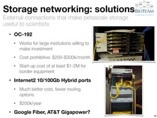 Storage networking: solutions 
External connections that make petascale storage 
useful to scientists 
‣ OC-192 
• Works for large institutions willing to 
make investment 
• Cost prohibitive: $200-$300k/month 
• Start-up cost of at least $1-2M for 
border equipment 
‣ Internet2 10/100Gb Hybrid ports 
• Much better cost, fewer routing 
options 
• $200k/year 
‣ Google Fiber, AT&T Gigapower? 40 
 