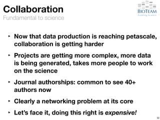 Collaboration 
Fundamental to science 
‣ Now that data production is reaching petascale, 
collaboration is getting harder 
‣ Projects are getting more complex, more data 
is being generated, takes more people to work 
on the science 
‣ Journal authorships: common to see 40+ 
authors now 
‣ Clearly a networking problem at its core 
‣ Let’s face it, doing this right is expensive! 52 
 