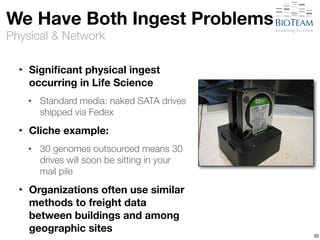 We Have Both Ingest Problems 
Physical & Network 
‣ Significant physical ingest 
occurring in Life Science 
• Standard media: naked SATA drives 
shipped via Fedex 
‣ Cliche example: 
• 30 genomes outsourced means 30 
drives will soon be sitting in your 
mail pile 
‣ Organizations often use similar 
methods to freight data 
between buildings and among 
geographic sites 55 
 