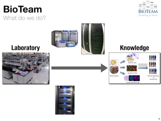 BioTeam 
What do we do? 
4 
Laboratory Knowledge 
 