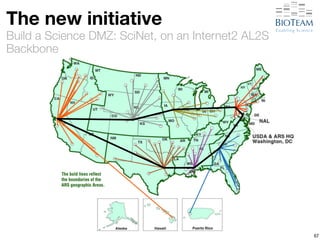 The new initiative 
Build a Science DMZ: SciNet, on an Internet2 AL2S 
Backbone 
67 
 