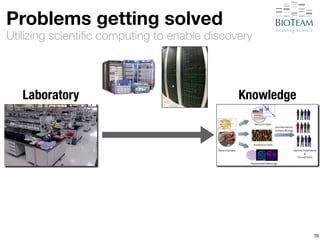 Problems getting solved 
Utilizing scientific computing to enable discovery 
70 
Laboratory Knowledge 
 