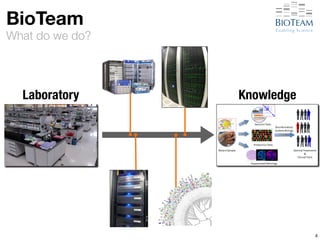 BioTeam 
What do we do? 
4 
Laboratory Knowledge 
 