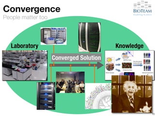Convergence 
People matter too 
73 
Laboratory Knowledge 
Converged Solution 
 