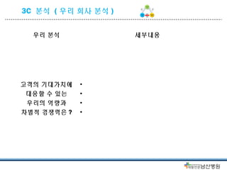 3C 분석 ( 우리 회사 분석 ) 
우리 분석 세부내용 
고객의 기대가치에 
대응할 수 있는 
우리의 역량과 
차별적 경쟁력은? 
• 
• 
• 
• 
 