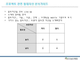 프로젝트 관련 절대자산 분석가이드 
• 필요자산을 전부 List Up 
• 구체적 정의를 한다 
• 필요자산, 기술, 시설, 인력 , 브랜등을 matrix 기법으로 표시 
• 가지고 있는 필요자산, 보완이 필요한 자산을 구체화한다 
 