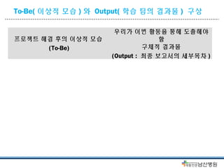 To-Be( 이상적 모습 ) 와 Output( 학습 팀의 결과물 ) 구상 
프로젝트 해결 후의 이상적 모습 
(To-Be) 
우리가 이번 활동을 통해 도출해야 
할 
구체적 결과물 
(Output : 최종 보고서의 세부목차) 
 