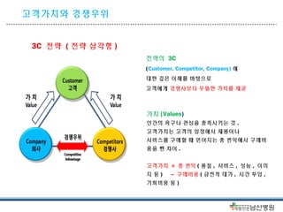 전략의 3C 
(Customer, Competitor, Company) 에 
대한 깊은 이해를 바탕으로 
고객에게 경쟁사보다 우월한 가치를 제공 
고객가치와 경쟁우위 
3C 전략 (전략 삼각형) 
가치(Values) 
인간의 욕구나 관심을 충족시키는 것 . 
고객가치는 고객의 입장에서 제품이나 
서비스를 구매할 때 얻어지는 총 편익에서 구매비 
용을 뺀 차이. 
고객가치 = 총 편익(품질, 서비스, 성능, 이미 
지 등 ) – 구매비용(금전적 대가, 시간 투입 , 
기회비용 등 ) 
 