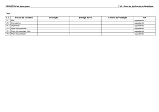 PROJETO Café bom gosto LVQ - Lista de Verifiação da Qualidade 
Fase 1 
C.C. Pacote de Trabalho Descrição Entrega do PT Critério de Validação OK 
1.1.1 EAP Aguardando 
1.1.2 Cronograma Aguardando 
1.1.3 Orçamento Aguardando 
1.1.4 Plano de aquisicões Aguardando 
1.1.5 Plano de resposta a risco Aguardando 
1.1.6 Plano de qualidade Aguardando 
 