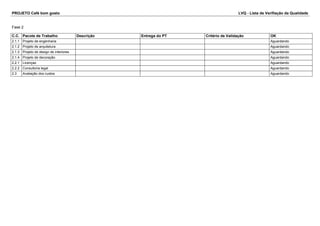 PROJETO Café bom gosto LVQ - Lista de Verifiação da Qualidade 
Fase 2 
C.C. Pacote de Trabalho Descrição Entrega do PT Critério de Validação OK 
2.1.1 Projeto de engenharia Aguardando 
2.1.2 Projeto de arquitetura Aguardando 
2.1.3 Projeto de design de interiores Aguardando 
2.1.4 Projeto de decoração Aguardando 
2.2.1 Licenças Aguardando 
2.2.2 Consultoria legal Aguardando 
2.3 Avaliação dos custos Aguardando 
 