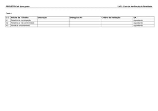 PROJETO Café bom gosto LVQ - Lista de Verifiação da Qualidade 
Fase 4 
C.C. Pacote de Trabalho Descrição Entrega do PT Critério de Validação OK 
4.1 Relatório de homologação Aguardando 
4.2 Relatório de não conformidade Aguardando 
4.3 Alvará de funcionamento Aguardando 
 