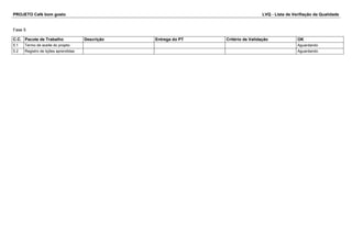 PROJETO Café bom gosto LVQ - Lista de Verifiação da Qualidade 
Fase 5 
C.C. Pacote de Trabalho Descrição Entrega do PT Critério de Validação OK 
5.1 Termo de aceite do projeto Aguardando 
5.2 Registro de lições aprendidas Aguardando 
 