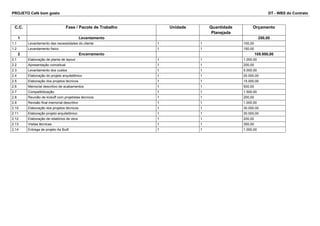 PROJETO Café bom gosto DT - WBS do Contrato 
C.C. Fase / Pacote de Trabalho Unidade Quantidade 
Planejada 
Orçamento 
1 Levantamento 250,00 
1.1 Levantamento das necessidades do cliente 1 1 100,00 
1.2 Levantamento físico 1 1 150,00 
2 Encerramento 105.950,00 
2.1 Elaboração de planta de layout 1 1 1.000,00 
2.2 Apresentação conceitual 1 1 200,00 
2.3 Levantamento dos custos 1 1 5.000,00 
2.4 Elaboração do projeto arquitetônico 1 1 20.000,00 
2.5 Elaboração dos projetos técnicos 1 1 15.000,00 
2.6 Memorial descritivo de acabamentos 1 1 500,00 
2.7 Compatibilização 1 1 1.500,00 
2.8 Reunião de kickoff com projetistas técnicos 1 1 200,00 
2.9 Revisão final memorial descritivo 1 1 1.000,00 
2.10 Elaboração dos projetos técnicos 1 1 30.000,00 
2.11 Elaboração projeto arquitetônico 1 1 30.000,00 
2.12 Elaboração de relatórios de obra 1 1 200,00 
2.13 Visitas técnicas 1 1 350,00 
2.14 Entrega de projeto As Built 1 1 1.000,00 
 
