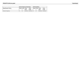PROJETO Café bom gosto Equalização 
Garcia Projetos de Engenharia XXX Arquitetura 
Especificação Técnica Quant. Unid. Valor 
Unit 
Valor 
Total 
Quant. Unid. Valor 
Unit 
Valor 
Total 
Projeto de Engenharia 1 1 45.000,00 45.000,00 1 1 55.000,00 55.000,00 
 