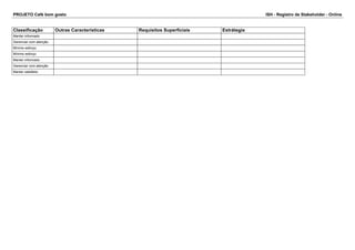 PROJETO Café bom gosto ISH - Registro de Stakeholder - Online 
Classificação Outras Caracteristicas Requisitos Superficiais Estrátegia 
Manter informado 
Gerenciar com atenção 
Mínimo esforço 
Mínimo esforço 
Manter informado 
Gerenciar com atenção 
Manter satisfeito 
 