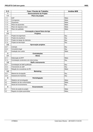 PROJETO Café bom gosto WBS 
C.C. Fase / Pacote de Trabalho Análise M/B 
1 Gerenciamento do Projeto 
1.1 Plano de projeto 
1.1.1 EAP Make 
1.1.2 Cronograma Make 
1.1.3 Orçamento Make 
1.1.4 Plano de aquisicões Make 
1.1.5 Plano de resposta a risco Make 
1.1.6 Plano de qualidade Make 
2 Concepção e layout físico da loja 
2.1 Projetos 
2.1.1 Projeto de engenharia Buy 
2.1.2 Projeto de arquitetura Buy 
2.1.3 Projeto de design de interiores Buy 
2.1.4 Projeto de decoração Buy 
2.2 Aprovação projetos 
2.2.1 Licenças Buy 
2.2.2 Consultoria legal Buy 
2.3 Avaliação dos custos Make 
3 Contratações 
3.1 Obras 
3.1.1 Elaboração de RFP Make 
3.1.2 Contratação construtora com obra turnkey Buy 
3.2 Staff e treinamento 
3.2.1 Contratação de Staff qualificado Buy 
3.2.2 Treinamento do staff Buy 
3.2.3 Relação de consultorias de RH Make 
3.3 Marketing 
3.3.1 Material de divulgação Buy 
3.3.2 Acessoria de imprensa Buy 
4 Homologação 
4.1 Relatório de homologação Make 
4.2 Relatório de não conformidade Make 
4.3 Alvará de funcionamento Buy 
5 Encerramento 
5.1 Termo de aceite do projeto Make 
5.2 Registro de lições aprendidas Make 
OTMMA3 Carla Assis Oliveira - 28/10/2014 10:44:55 
 