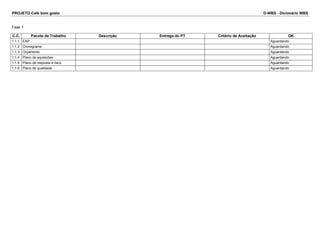 PROJETO Café bom gosto D-WBS - Dicionário WBS 
Fase 1 
C.C. Pacote de Trabalho Descrição Entrega do PT Critério de Aceitação OK 
1.1.1 EAP Aguardando 
1.1.2 Cronograma Aguardando 
1.1.3 Orçamento Aguardando 
1.1.4 Plano de aquisicões Aguardando 
1.1.5 Plano de resposta a risco Aguardando 
1.1.6 Plano de qualidade Aguardando 
 
