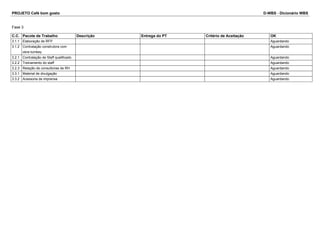PROJETO Café bom gosto D-WBS - Dicionário WBS 
Fase 3 
C.C. Pacote de Trabalho Descrição Entrega do PT Critério de Aceitação OK 
3.1.1 Elaboração de RFP Aguardando 
3.1.2 Contratação construtora com 
obra turnkey 
Aguardando 
3.2.1 Contratação de Staff qualificado Aguardando 
3.2.2 Treinamento do staff Aguardando 
3.2.3 Relação de consultorias de RH Aguardando 
3.3.1 Material de divulgação Aguardando 
3.3.2 Acessoria de imprensa Aguardando 
 