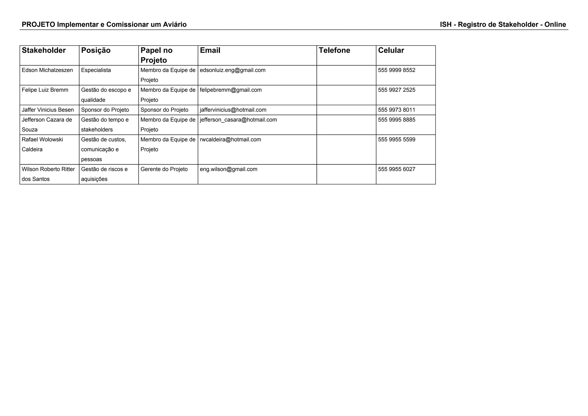 PROJETO Implementar e Comissionar um Aviário ISH - Registro de Stakeholder - Online 
Stakeholder Posição Papel no 
Projeto 
Email Telefone Celular 
Edson Michalzeszen Especialista Membro da Equipe de 
Projeto 
edsonluiz.eng@gmail.com 555 9999 8552 
Felipe Luiz Bremm Gestão do escopo e 
qualidade 
Membro da Equipe de 
Projeto 
felipebremm@gmail.com 555 9927 2525 
Jaffer Vinicius Besen Sponsor do Projeto Sponsor do Projeto jaffervinicius@hotmail.com 555 9973 8011 
Jefferson Cazara de 
Gestão do tempo e 
Membro da Equipe de 
jefferson_casara@hotmail.com 555 9995 8885 
Souza 
stakeholders 
Projeto 
Rafael Wolowski 
Caldeira 
Gestão de custos, 
comunicação e 
pessoas 
Membro da Equipe de 
Projeto 
rwcaldeira@hotmail.com 555 9955 5599 
Wilson Roberto Ritter 
dos Santos 
Gestão de riscos e 
aquisições 
Gerente do Projeto eng.wilson@gmail.com 555 9955 6027 
 