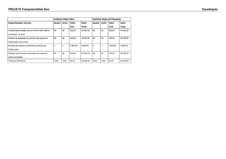 PROJETO Franquias Italian Box Equalização 
Instituto Data Folha Instituto Ibope de Pesquisa 
Especificação Técnica Quant. Unid. Valor 
Unit 
Valor 
Total 
Quant. Unid. Valor 
Unit 
Valor 
Total 
Imoveis para locação com no mínimo 200 metros 
quadrados de área 
80 80 300,00 24.000,00 80 80 500,00 40.000,00 
Analise da aceitação do produto nas praças de 
implantação dos pontos 
80 80 450,00 36.000,00 80 80 350,00 28.000,00 
Analise das classes econômicas e Estudo de 
Público alvo 
1 1 5.000,00 5.000,00 1 1 7.000,00 7.000,00 
Seleção de 80 pontos comerciais em locais de 
ampla circulação 
80 80 800,00 64.000,00 80 80 700,00 56.000,00 
Pesquisa Estatística 1000 1000 45,00 45.000,00 1000 1000 40,00 40.000,00 
 